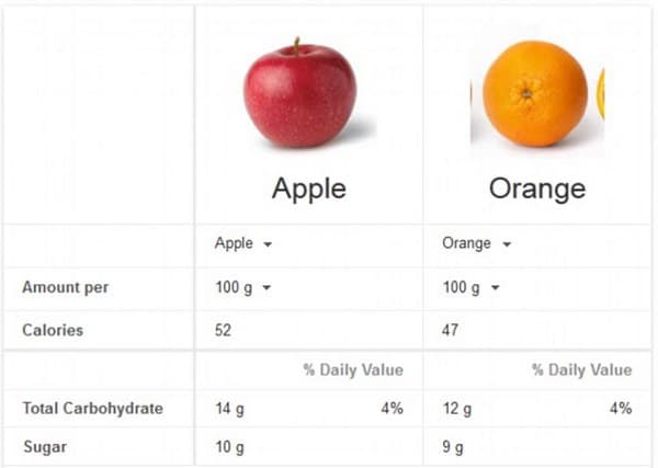 Alat Pencarian Nutrisi Google