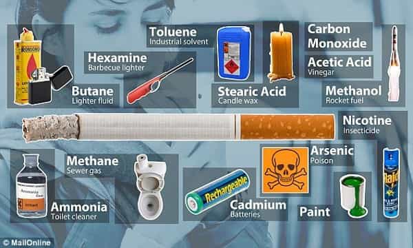 Zat Beracun dalam Rokok