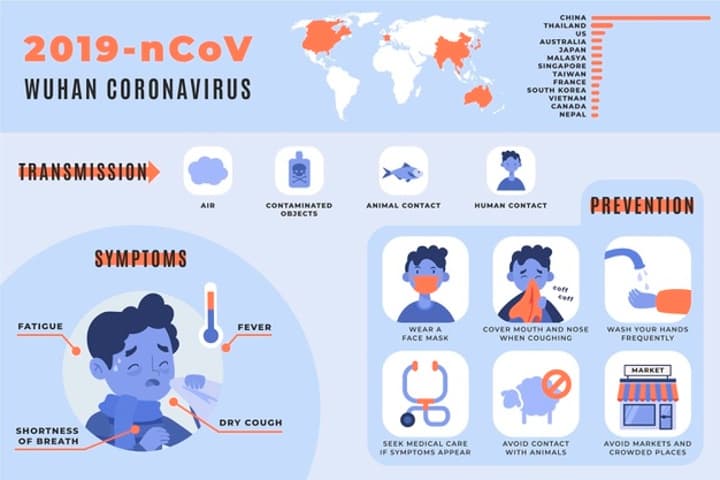 Novel Corona Virus, Ketahui Gejala dan Pencegahannya!